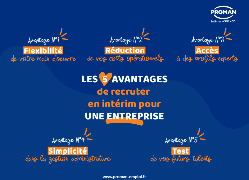 Les avantages de l'Intérim pour votre entreprise PROMAN Emploi — free download