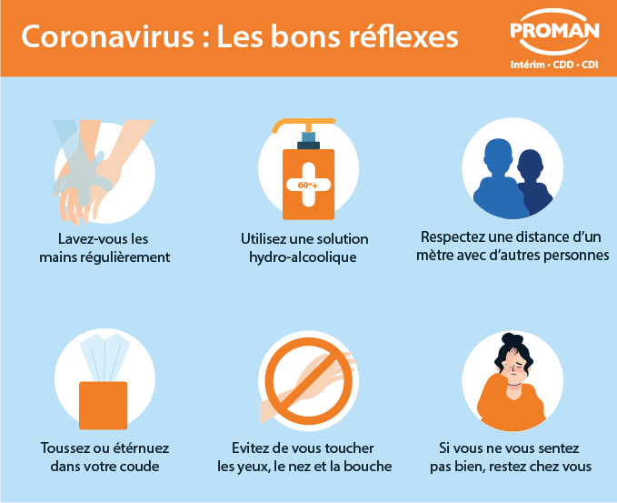 Image result for coronavirus les bons réflexes